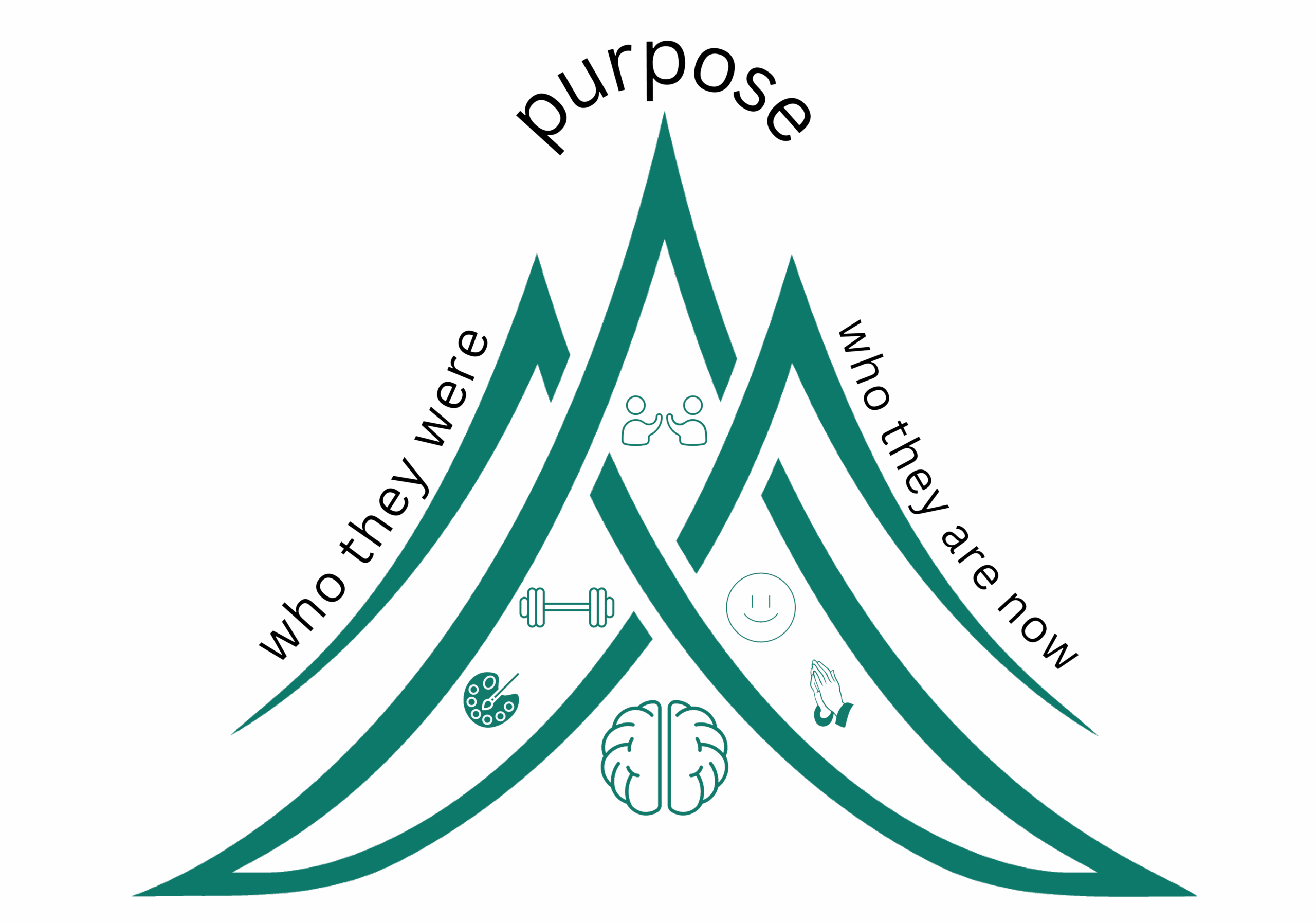 PEAK-MEMORIES-Purpose-Poster-for-print_TransparentBG_Image-scaled Woodland Heights Senior Living - Peak Memories Logo